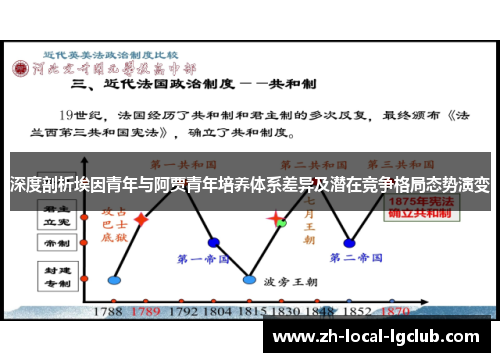 深度剖析埃因青年与阿贾青年培养体系差异及潜在竞争格局态势演变 深度剖析埃因青年与阿贾青年培养体系差异及潜在竞争格局态势演变