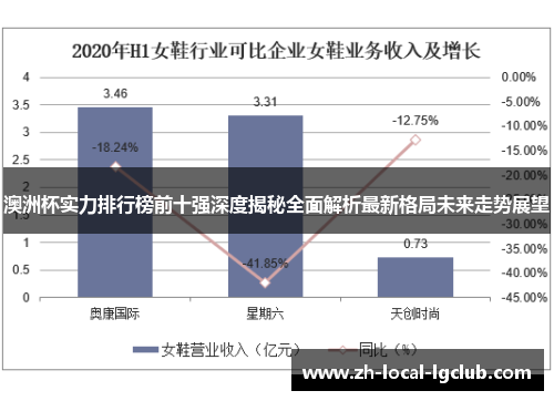 澳洲杯实力排行榜前十强深度揭秘全面解析最新格局未来走势展望