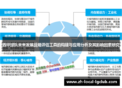 西甲球队未来发展战略评估工具的构建与应用分析及其影响因素研究 西甲球队未来发展战略评估工具的构建与应用分析及其影响因素研究