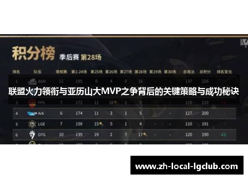 联盟火力领衔与亚历山大MVP之争背后的关键策略与成功秘诀