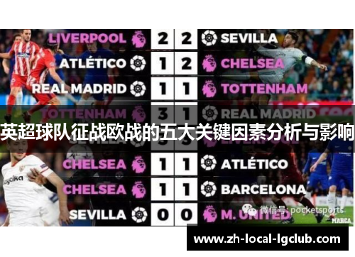 英超球队征战欧战的五大关键因素分析与影响 英超球队征战欧战的五大关键因素分析与影响