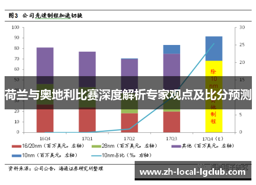 荷兰与奥地利比赛深度解析专家观点及比分预测 荷兰与奥地利比赛深度解析专家观点及比分预测