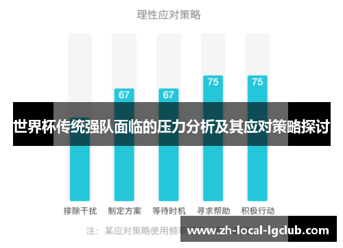 世界杯传统强队面临的压力分析及其应对策略探讨 世界杯传统强队面临的压力分析及其应对策略探讨