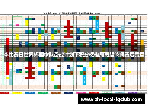 本比赛日世界杯国家队备战计划下积分榜格局再起波澜赛后复盘