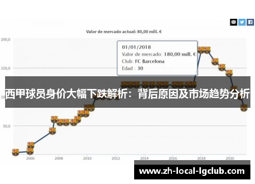 西甲球员身价大幅下跌解析：背后原因及市场趋势分析