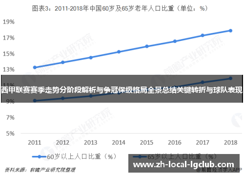 西甲联赛赛季走势分阶段解析与争冠保级格局全景总结关键转折与球队表现 西甲联赛赛季走势分阶段解析与争冠保级格局全景总结关键转折与球队表现