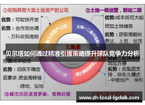 贝尔塔如何通过精准引援策略提升球队竞争力分析