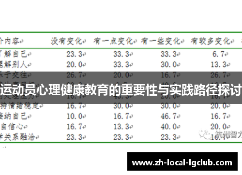 运动员心理健康教育的重要性与实践路径探讨
