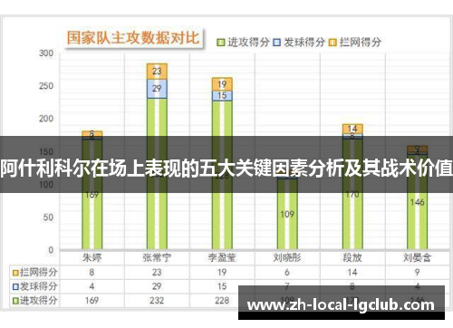 阿什利科尔在场上表现的五大关键因素分析及其战术价值 阿什利科尔在场上表现的五大关键因素分析及其战术价值