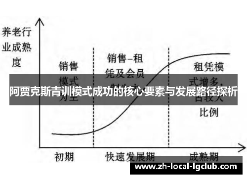 阿贾克斯青训模式成功的核心要素与发展路径探析 阿贾克斯青训模式成功的核心要素与发展路径探析