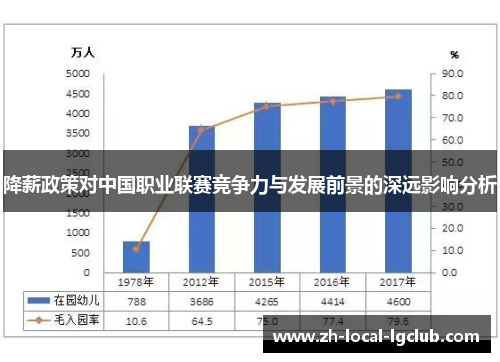 降薪政策对中国职业联赛竞争力与发展前景的深远影响分析 降薪政策对中国职业联赛竞争力与发展前景的深远影响分析